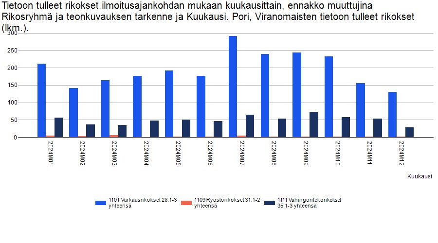 Tilastokuva